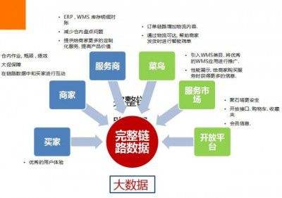 產(chǎn)品布局對(duì)阿里運(yùn)營的重要性